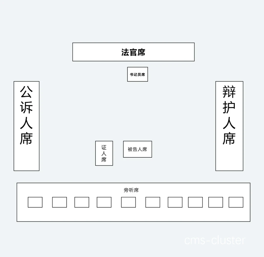 裁判席视角示意图