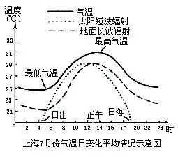 残疾人篮球训练场地