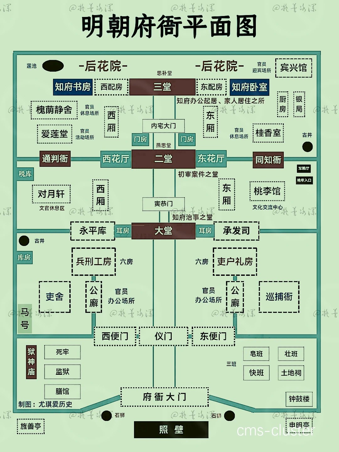 传统布局规划示意图