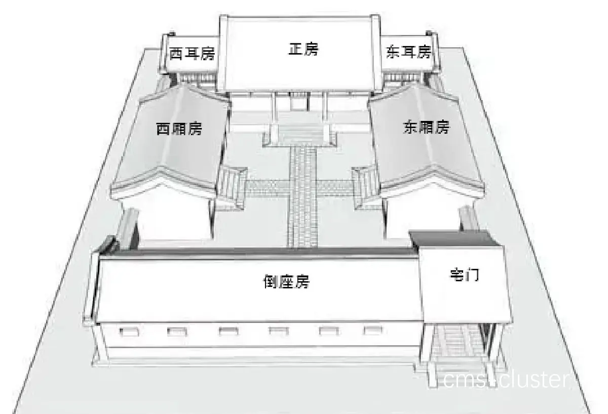 传统候赛区