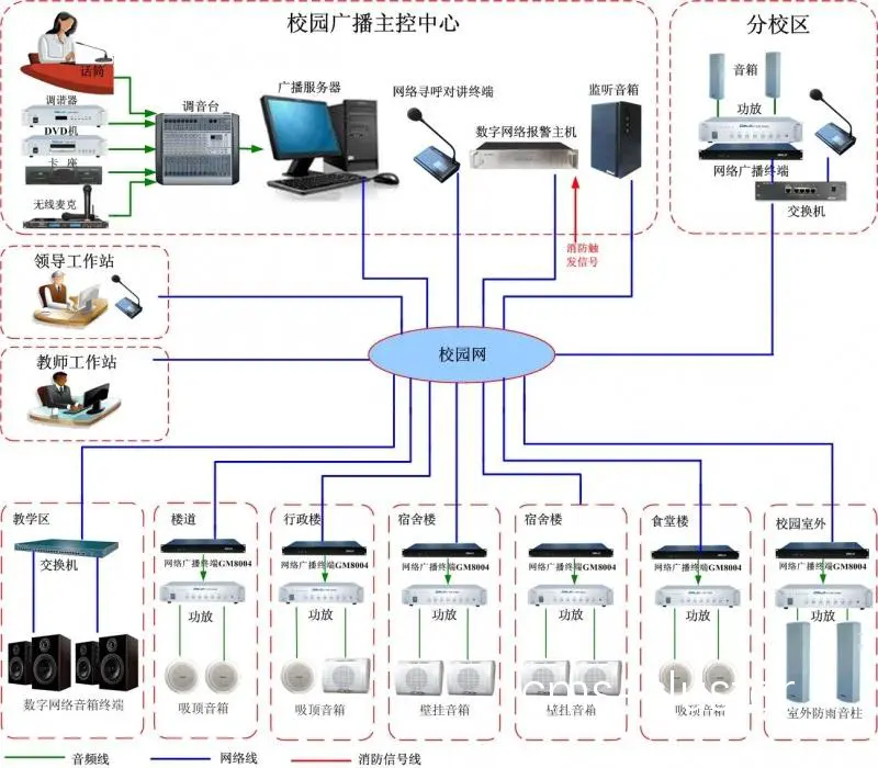 传统有线广播系统示意图