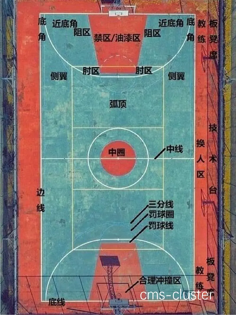 地图上的篮球场地标注