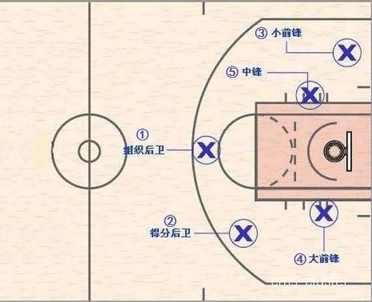 地图应用示例