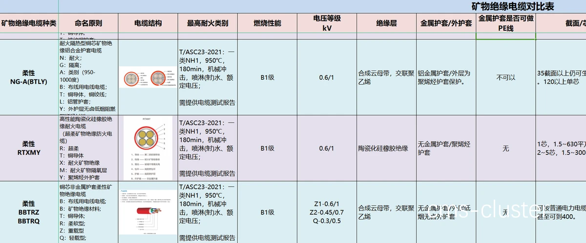 电缆参数对比表