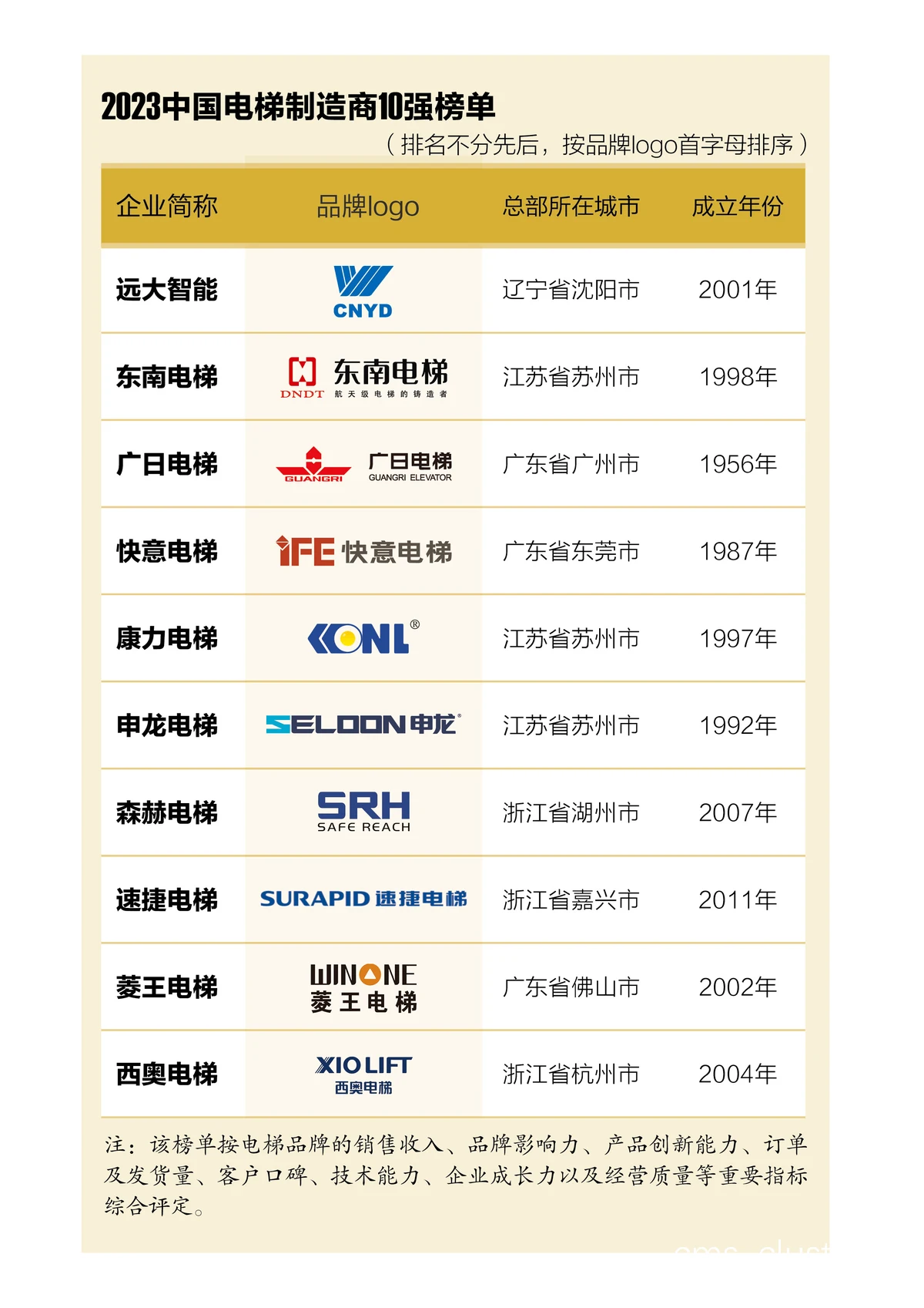 电梯供应商展示