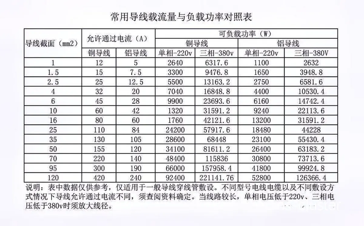 电线规格对比