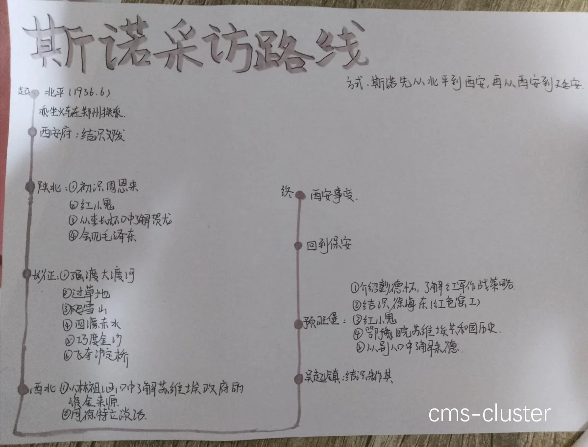 动线优化示意图