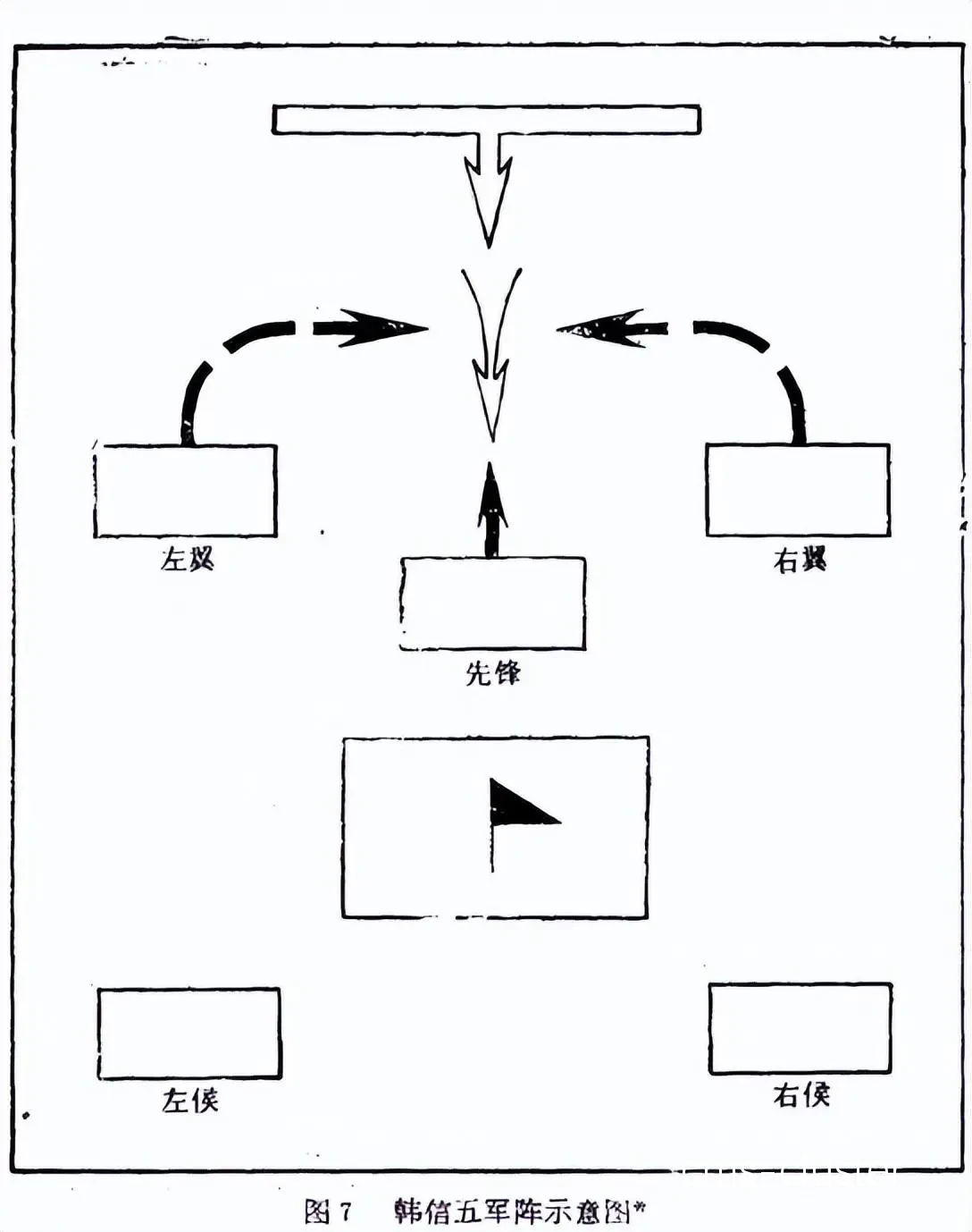 分散布置法示意图