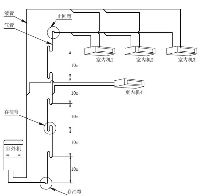 分体式空调安装示例