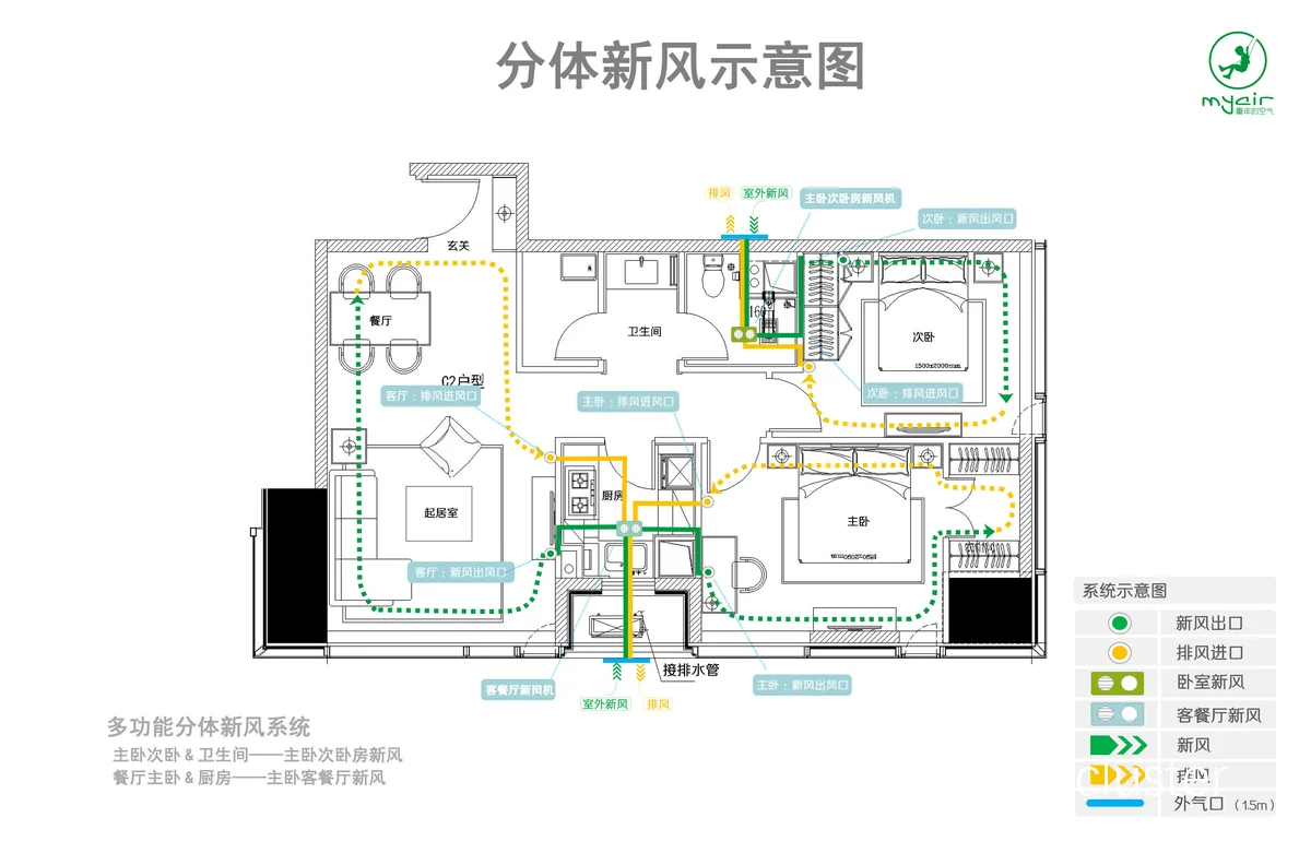 分体式空调系统示意图