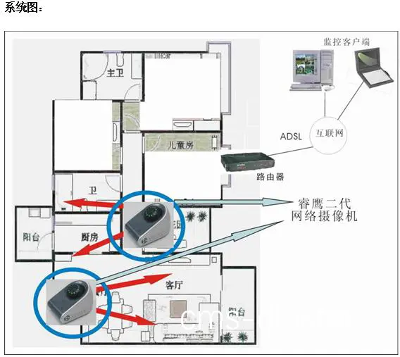 固定式录像区设备布局