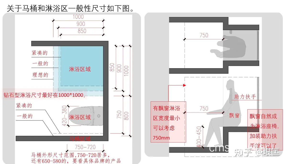 鼓励社交分享