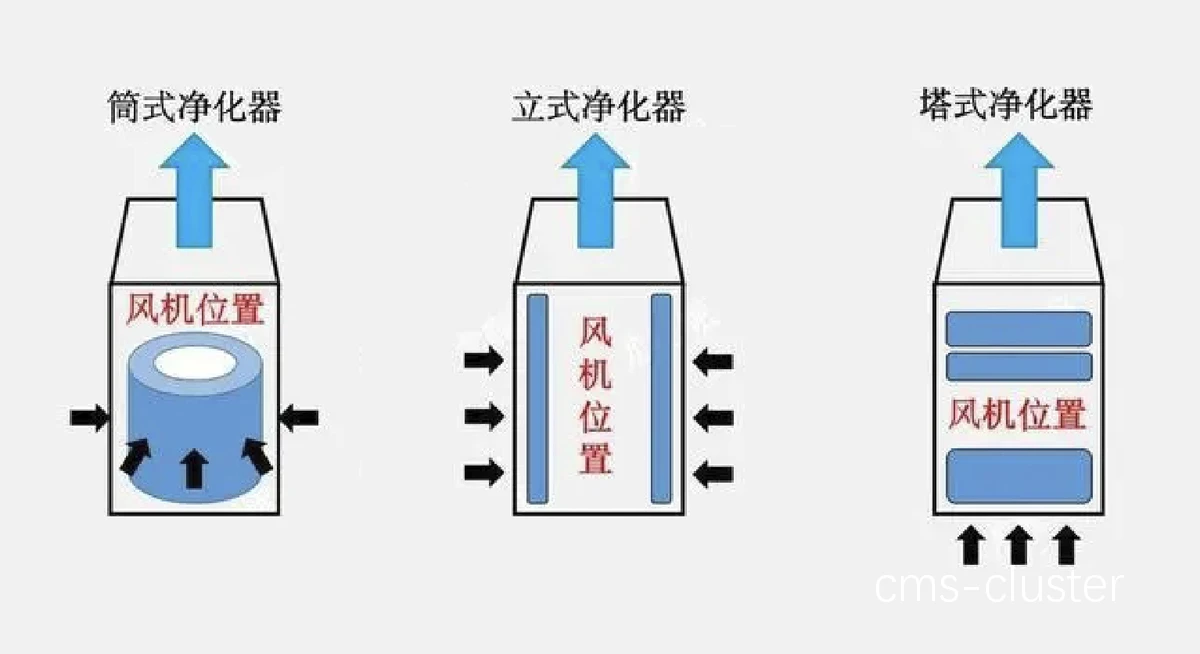 HEPA滤网型空气净化器示意图