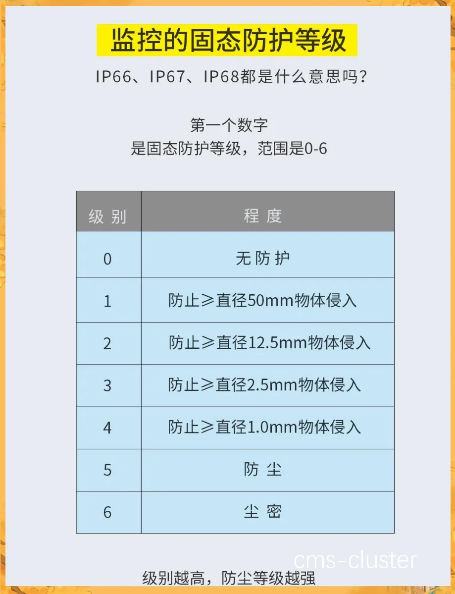 户外监控摄像头