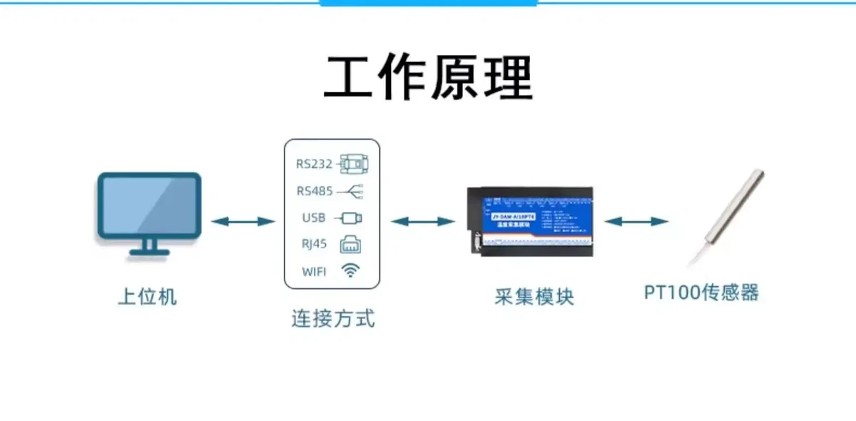 记录台基本功能示意图