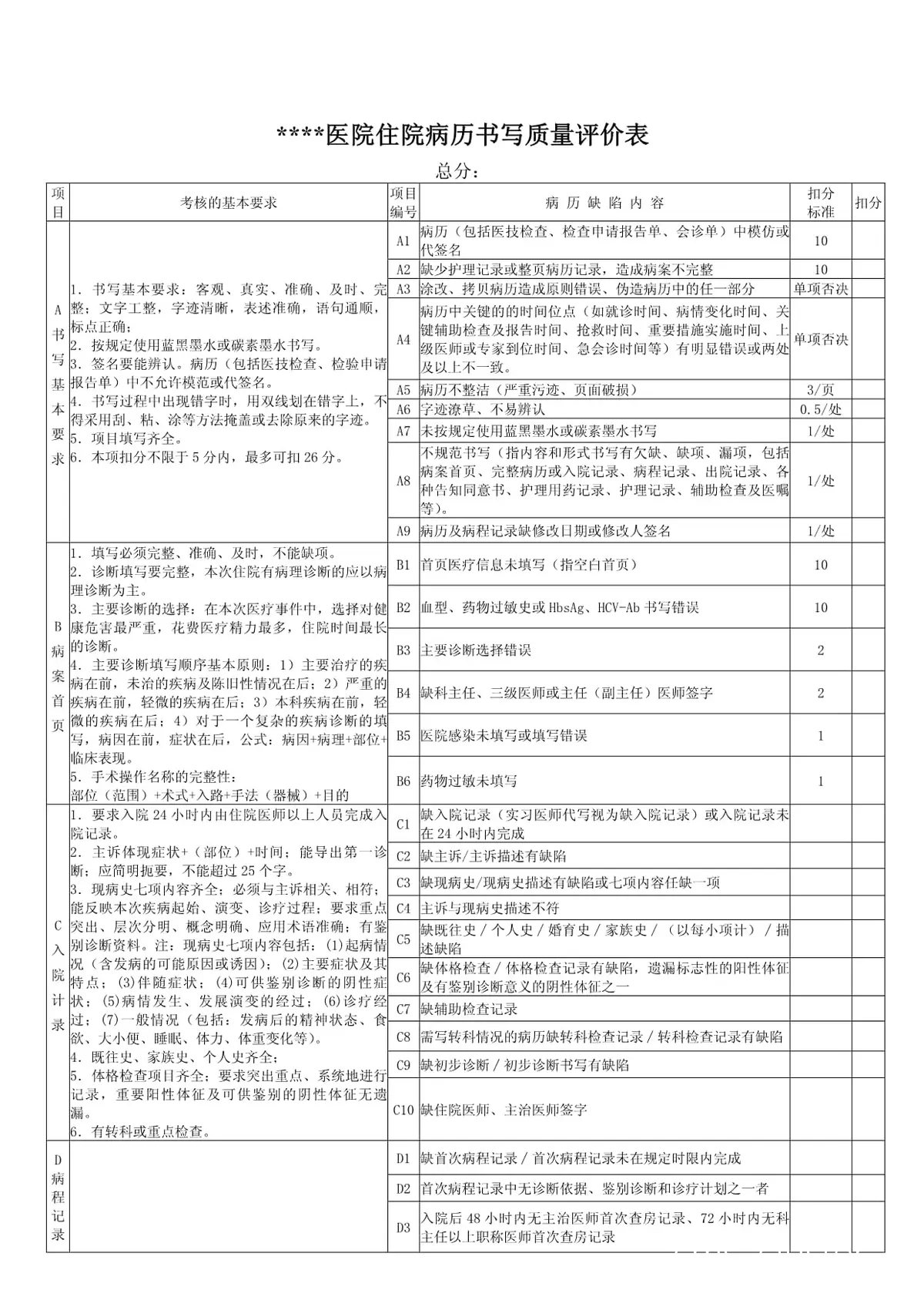 记录台质量评估的关键指标
