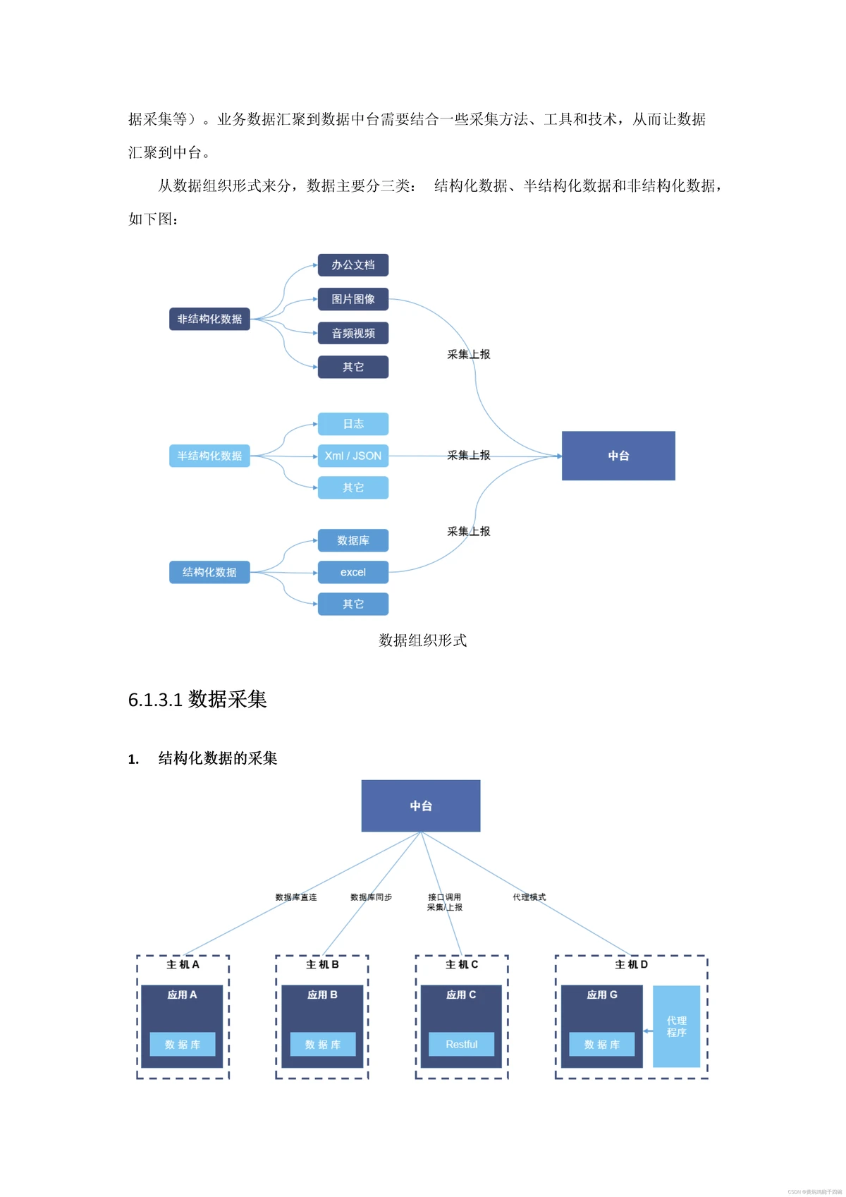 技术统计台的功能示意图