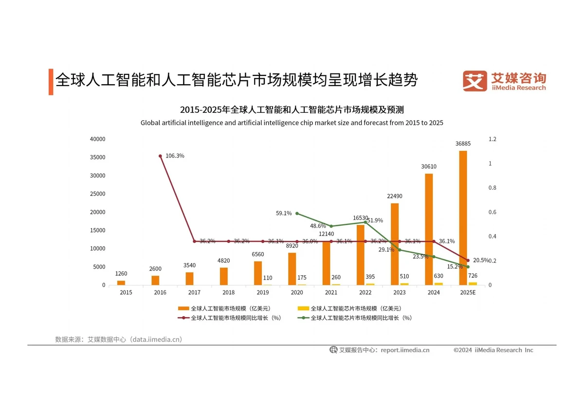 技术统计台的未来趋势