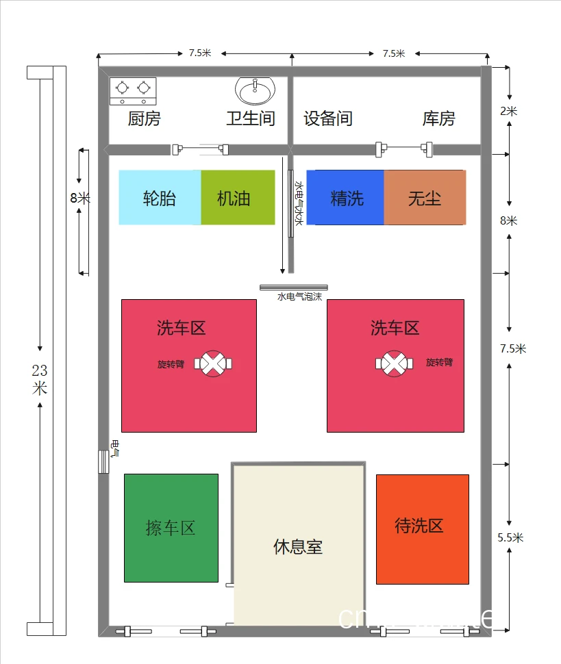 集中布置法示意图