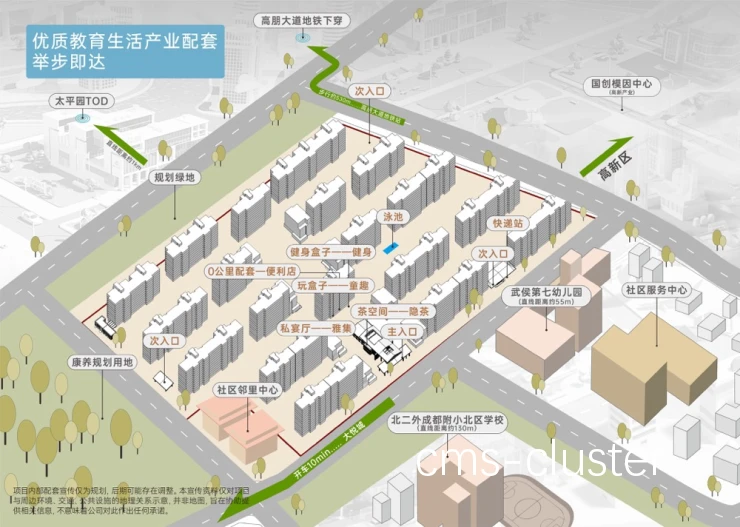 集中式布局示意图