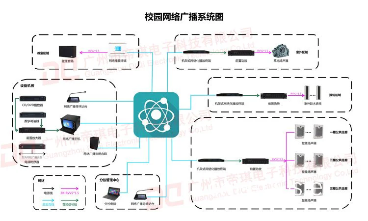 集中式与分布式广播系统的对比