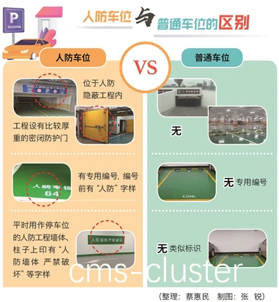 篮球场残疾人车位示意图