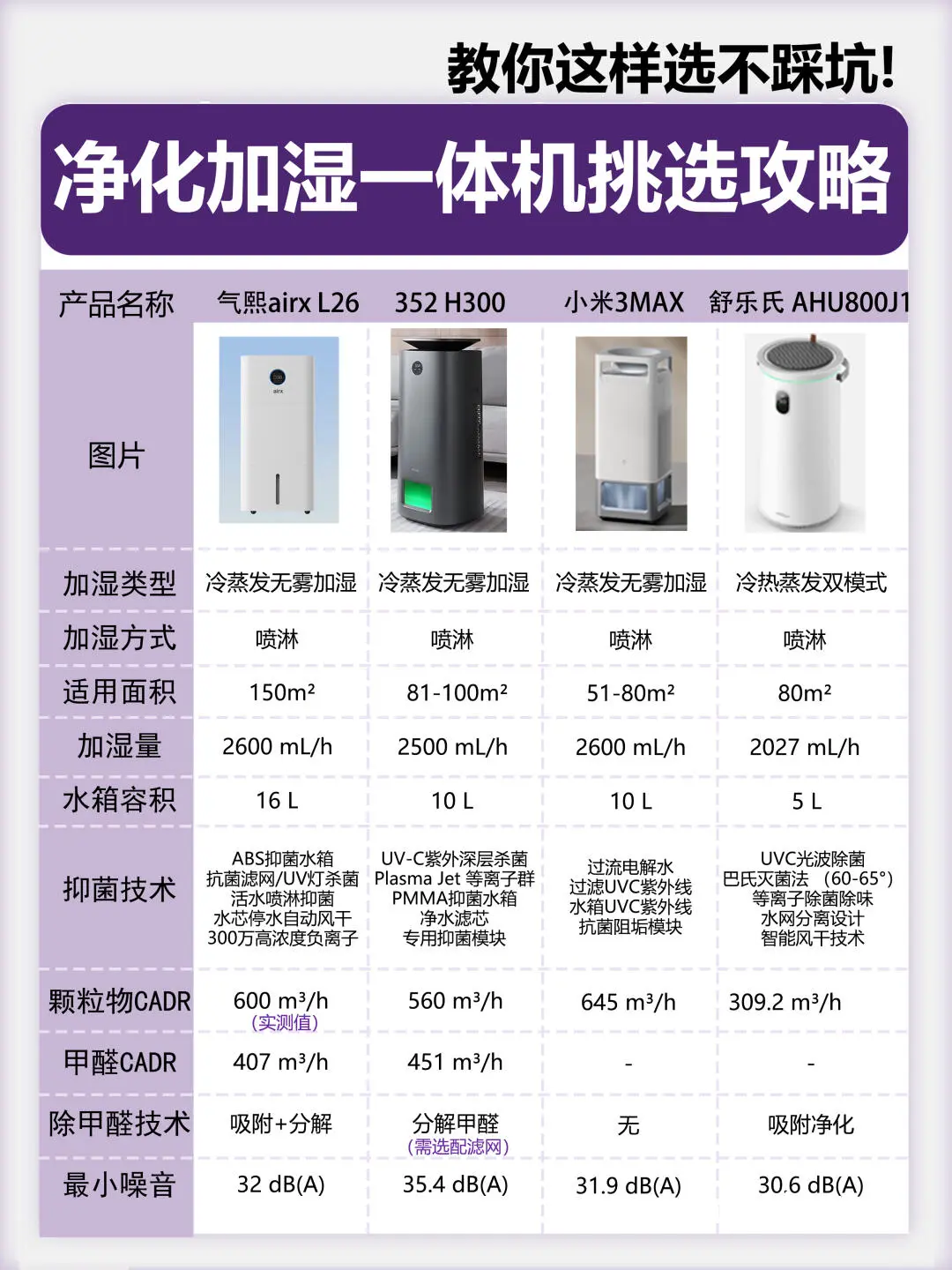 篮球场地除湿效果对比图