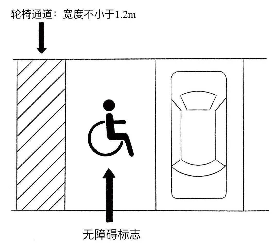 篮球场地附近的残疾人车位
