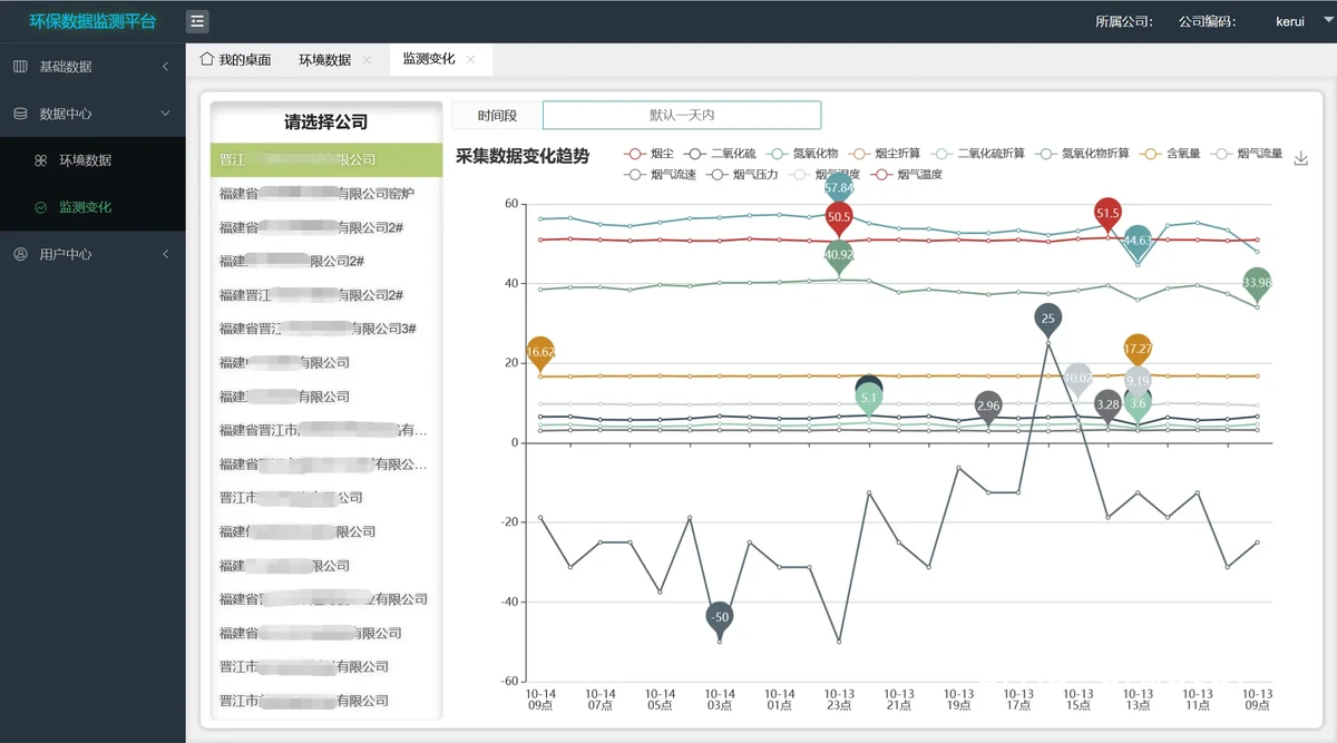 篮球场地使用率统计图
