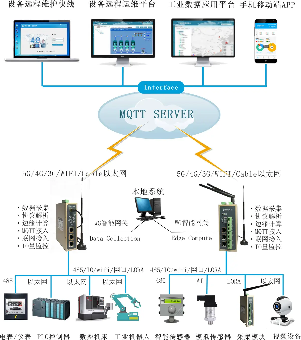 篮球场地无线网络示意图