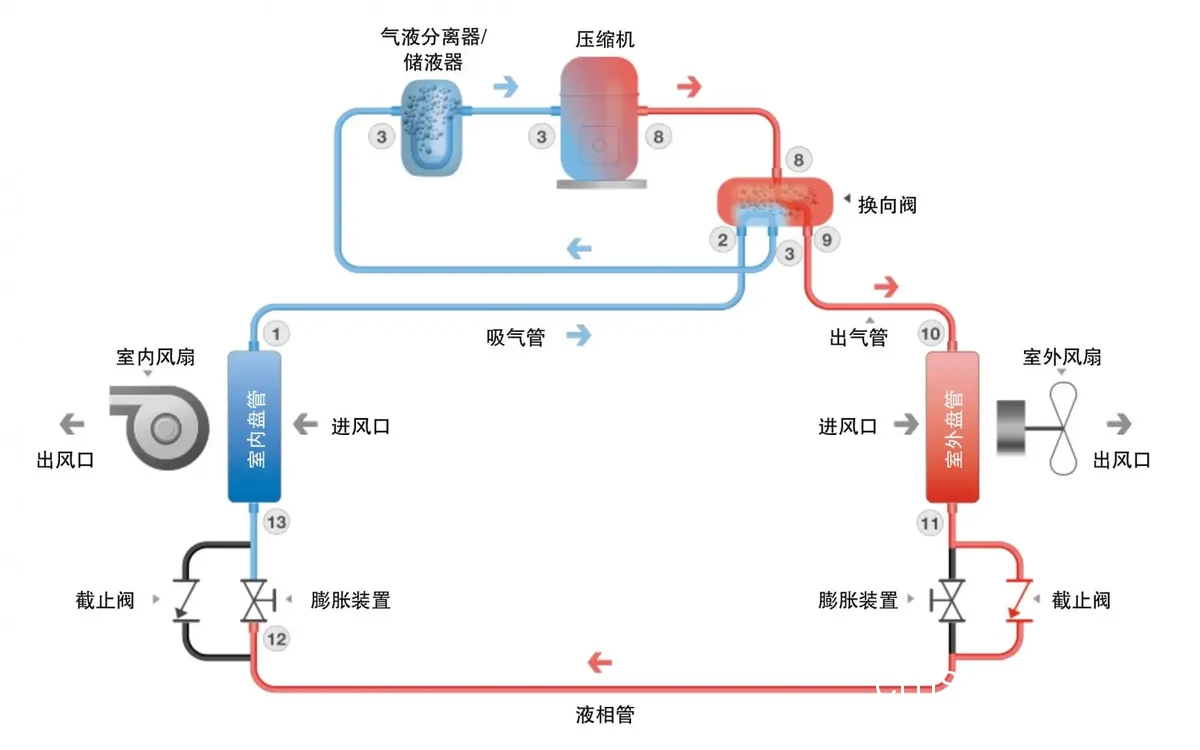 篮球场地制冷系统案例