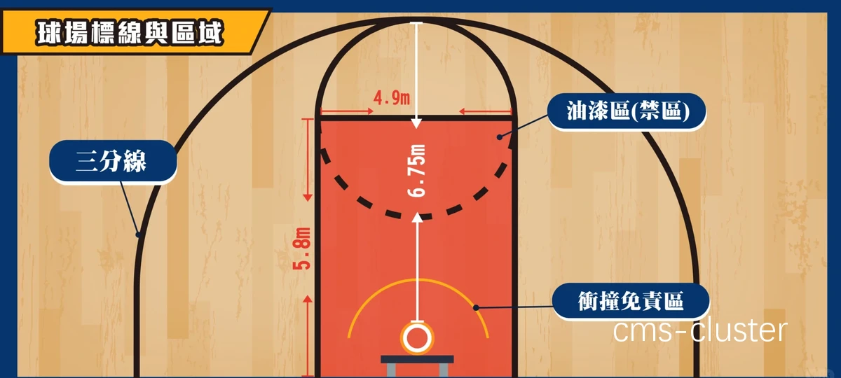 篮球场电线环境