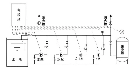 篮球场供水系统示意图