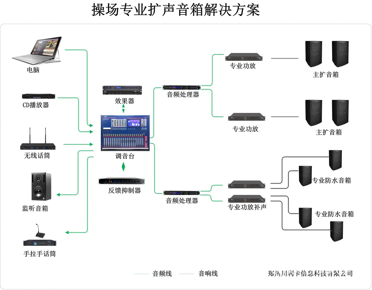篮球场广播系统布局示意图