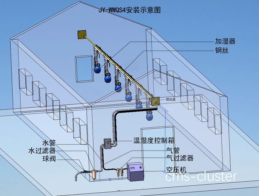 篮球场加湿器安装示意图