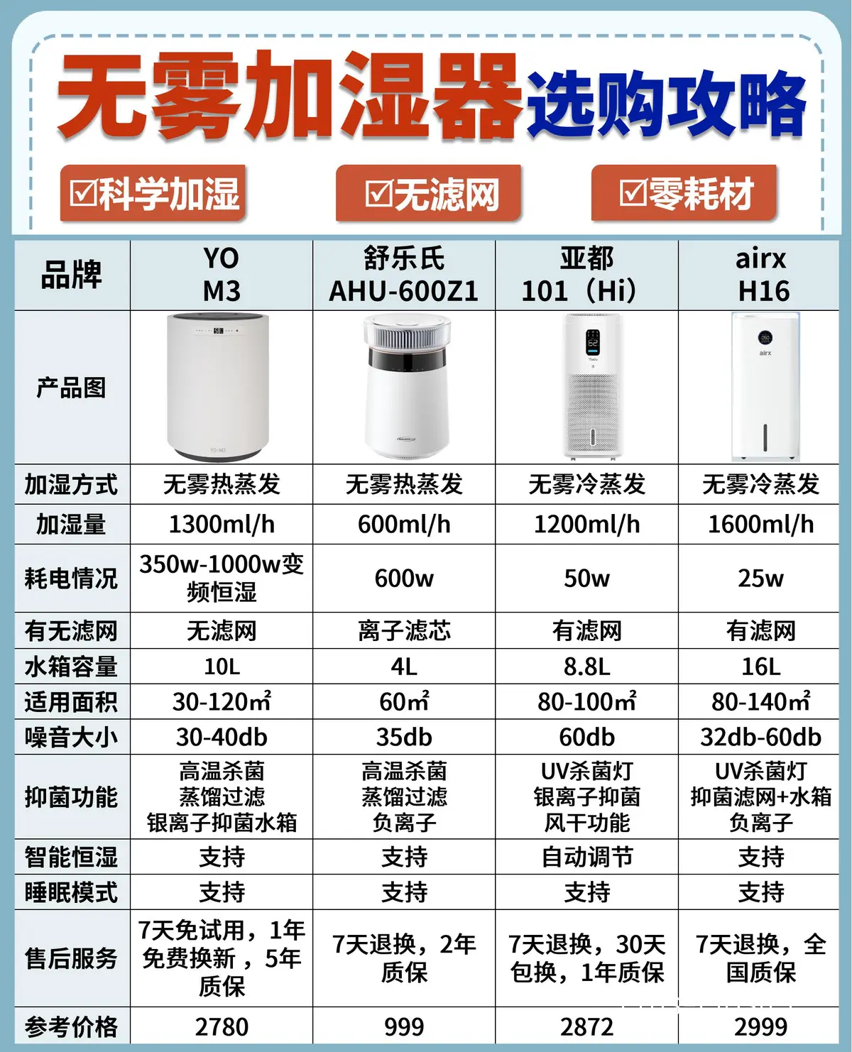 篮球场加湿器解决方案