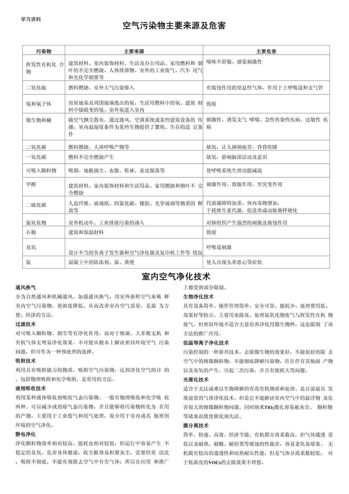篮球场空气质量示意图