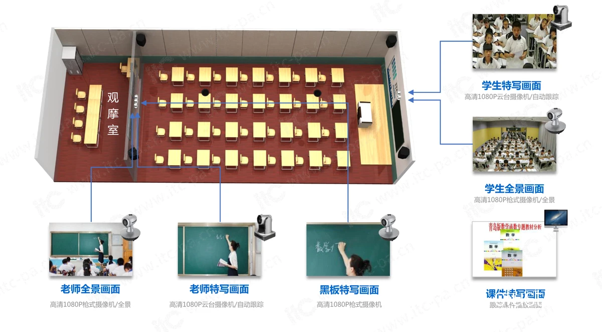 篮球场录像区示意图