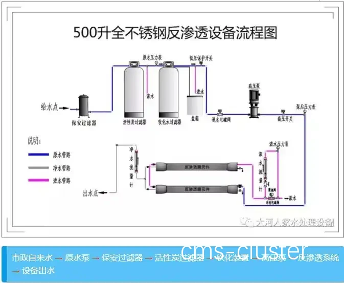 篮球场维护流程图