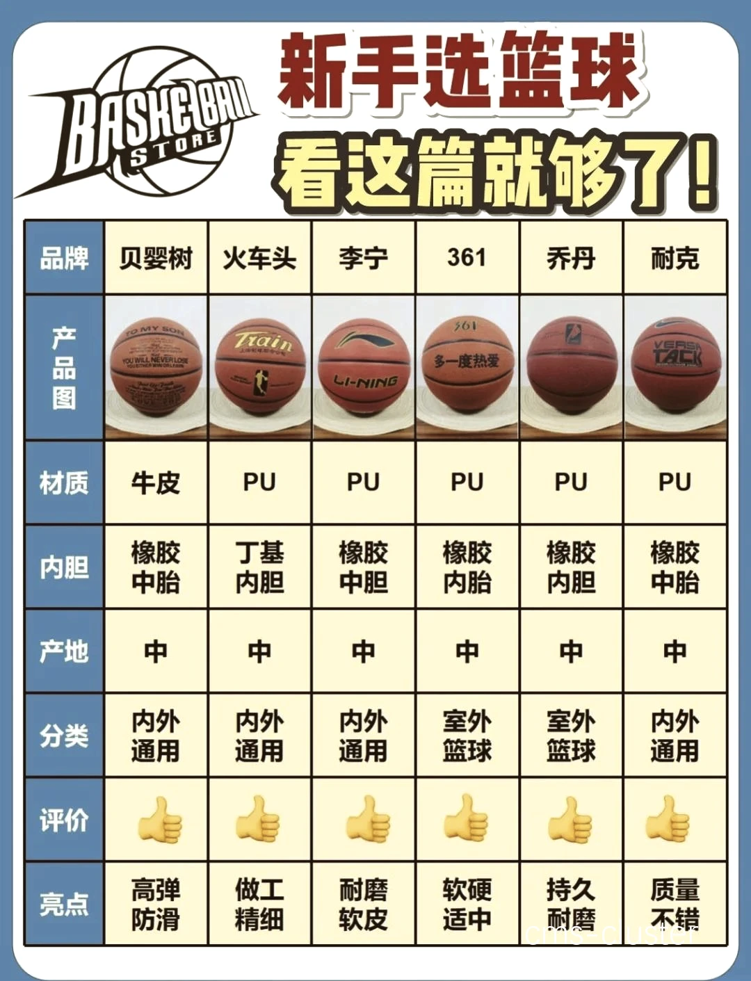 篮球候赛区功能示意图