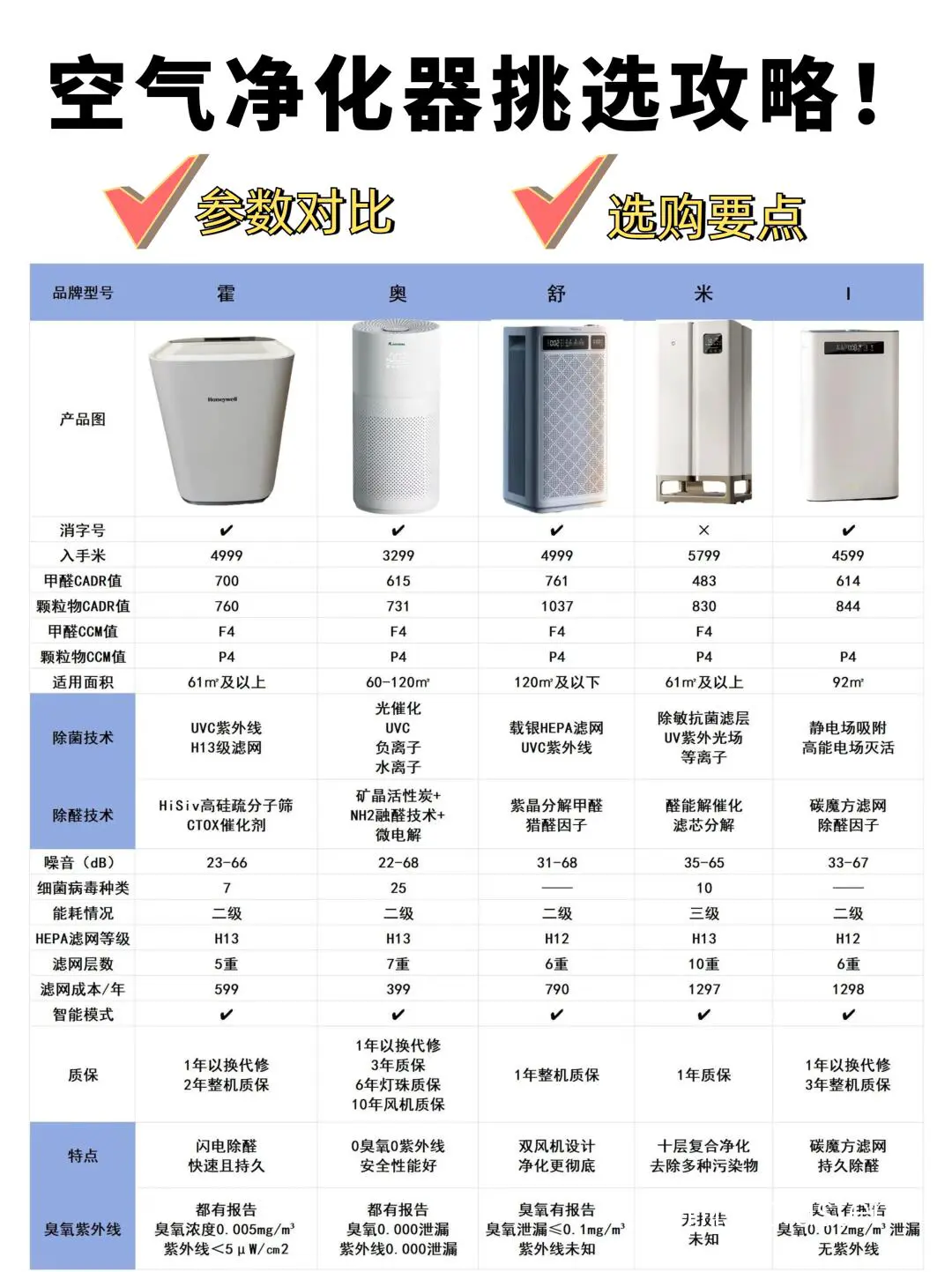 篮球室空气净化器效果对比图