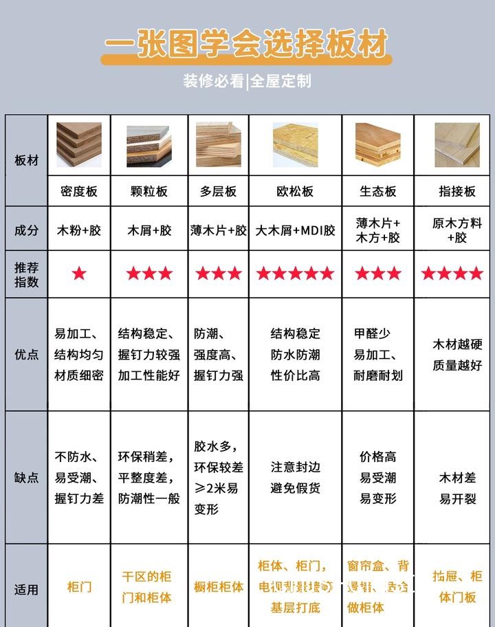 篮圈材质对比图
