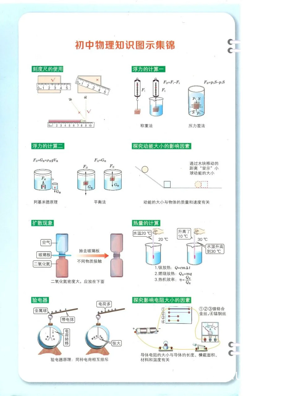理想候赛区的功能布局
