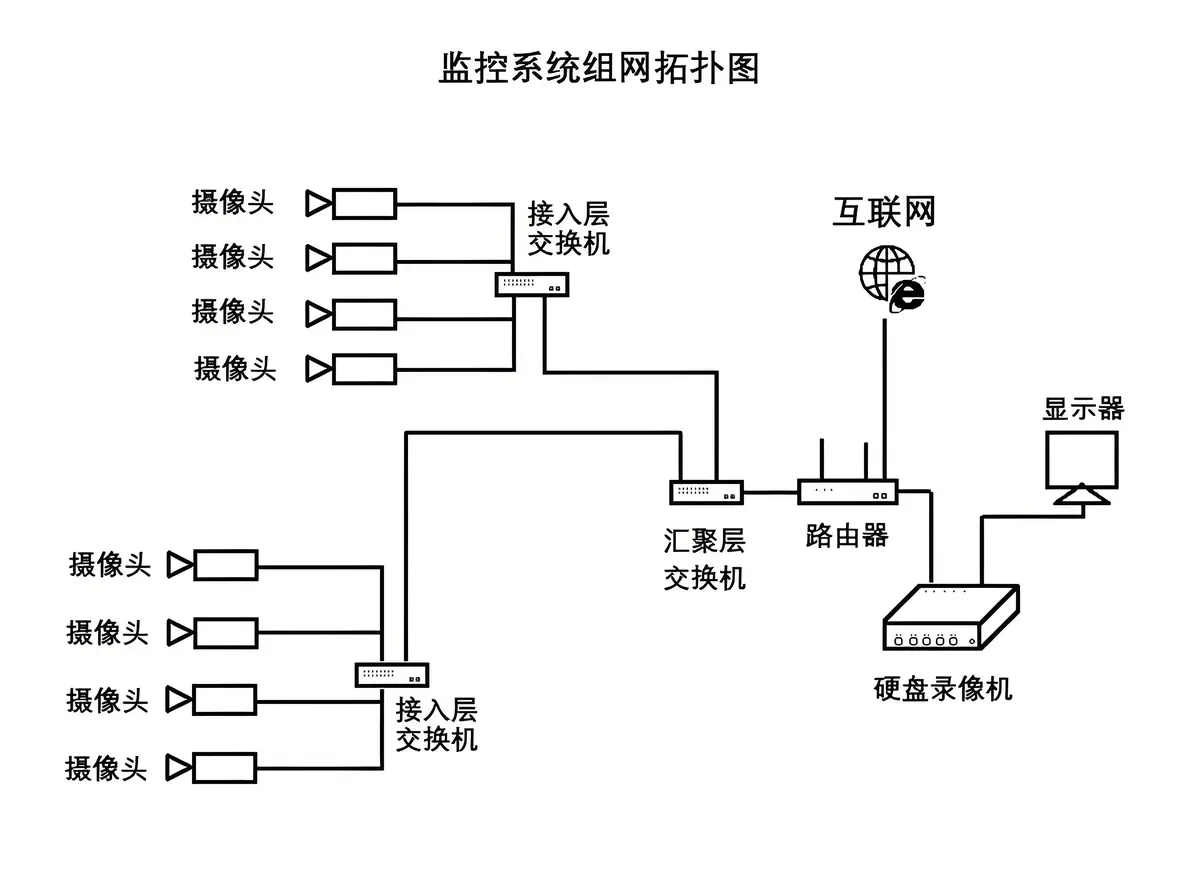 录像区设备