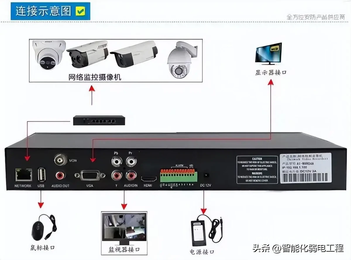 录像区示意图