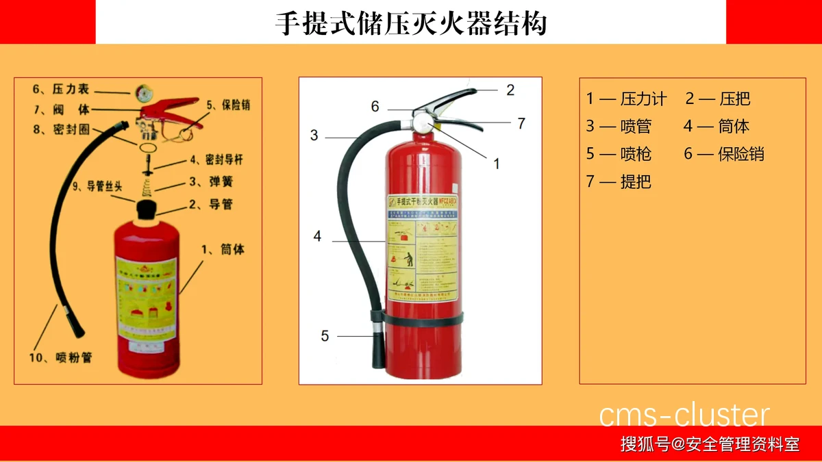 灭火器分类示意图