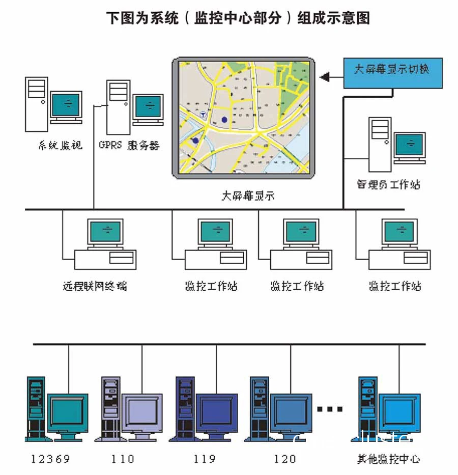 摄像头安装位置图
