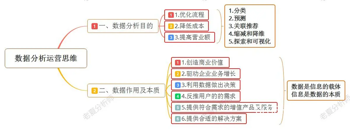 售卖机运营成本分析图