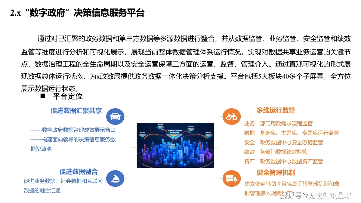数字化管理系统示意图