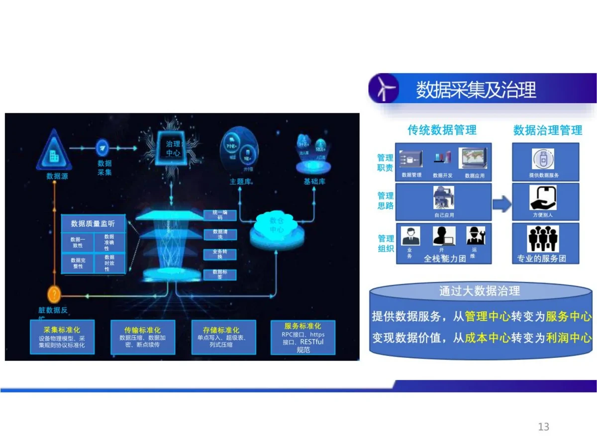 智能设备布局图
